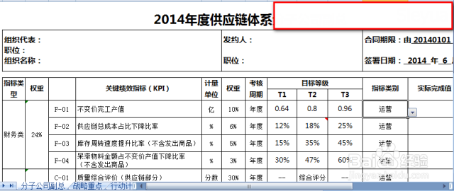 如何作好部门员工绩效管理