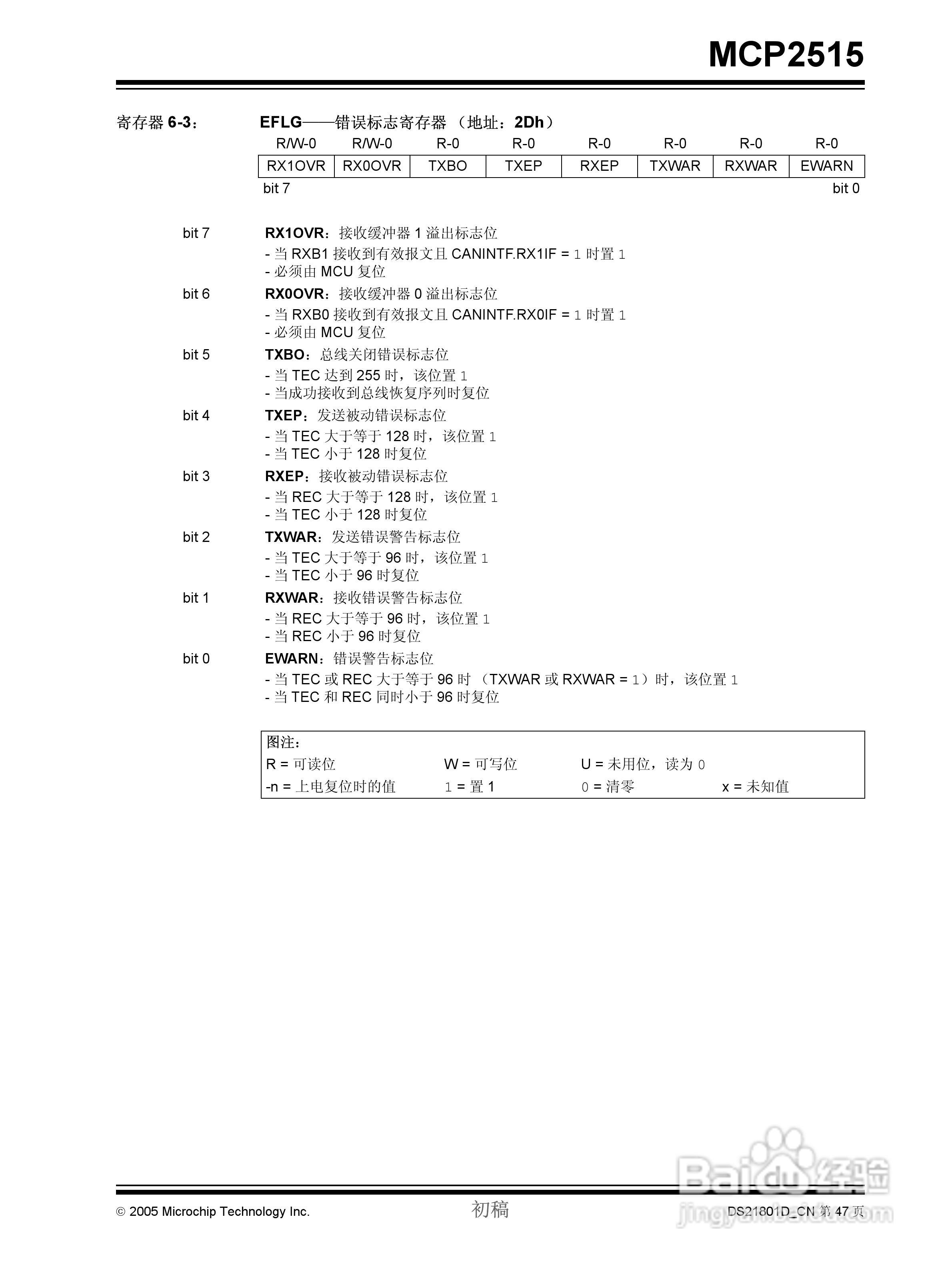 MICROCHIP MCP2515 CAN控制器说明书:[5]
