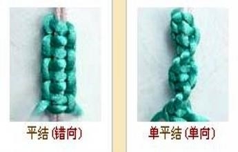 中要结基本结：平结和应用