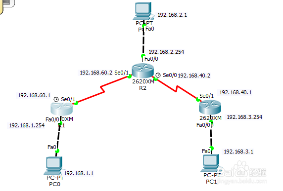 <b>Cisco软件怎么给路由器配置rip协议</b>