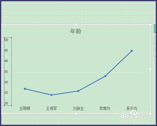 Excel折线图怎么制作