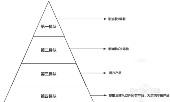 推广不起来 是不是产品有问题？