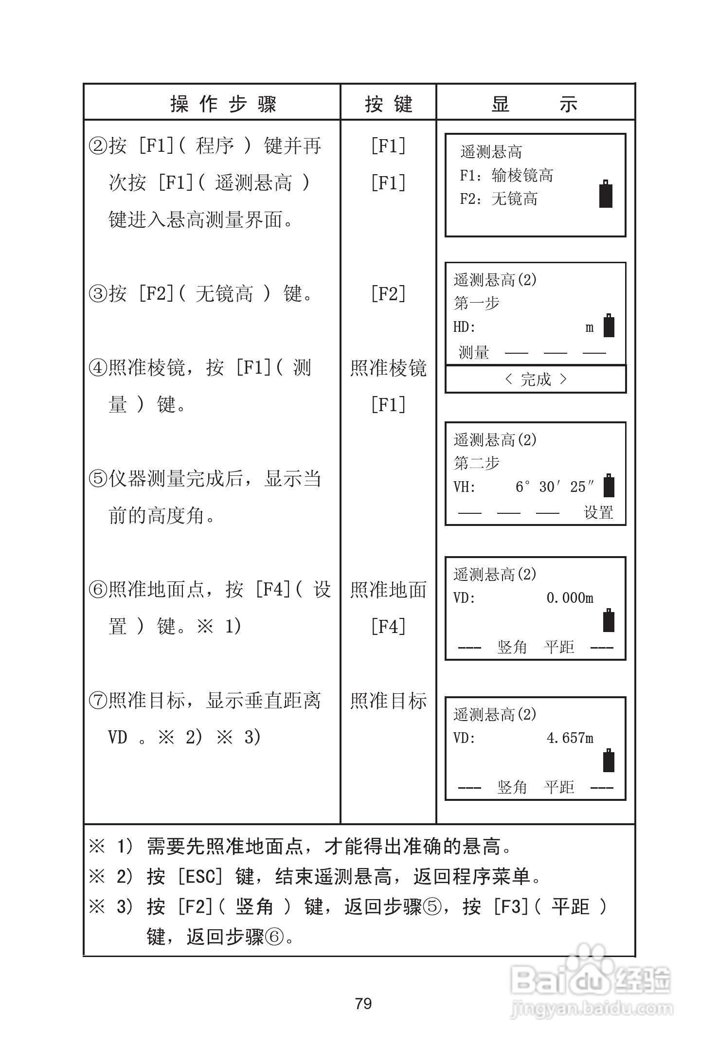 苏州一光RTS630D全站仪使用说明书:[9]