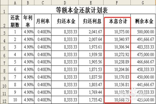 Excel怎么计算等额本金还款金额 百度经验