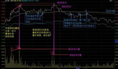 织布机模式股票怎么操作