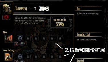 《暗黑地牢》新人前言基本操作攻略解析2