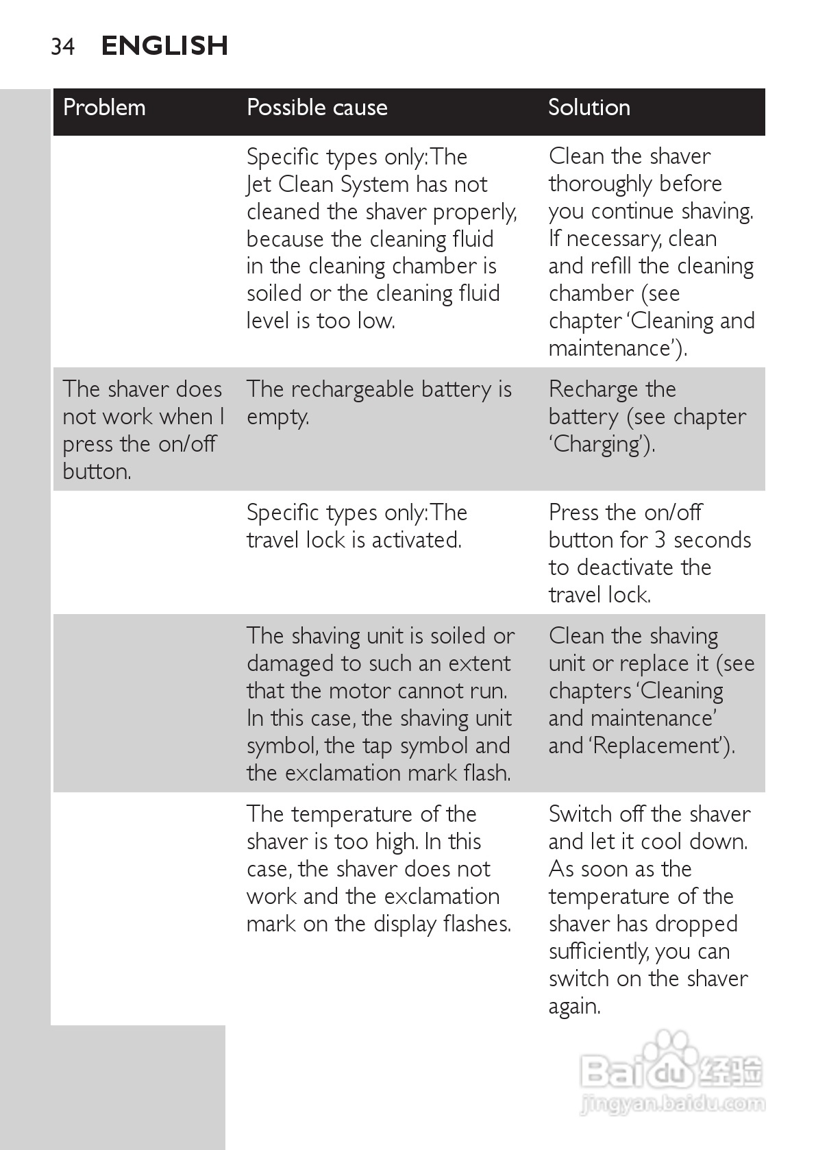 飞利浦RQ1296/23电动剃须刀使用说明书:[4]