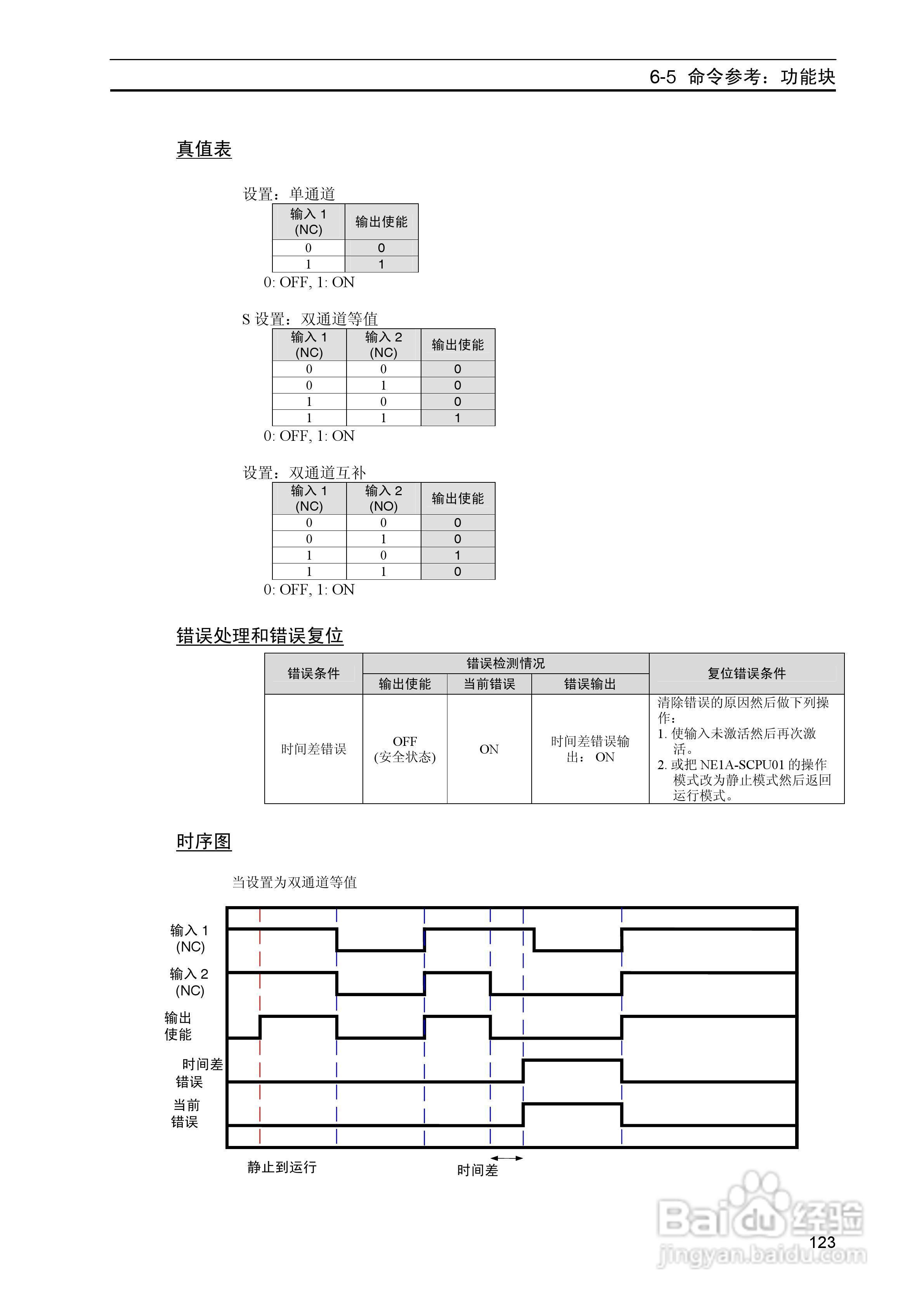 DeviceNet Z906安全网络控制器操作手册（中文）:[13]