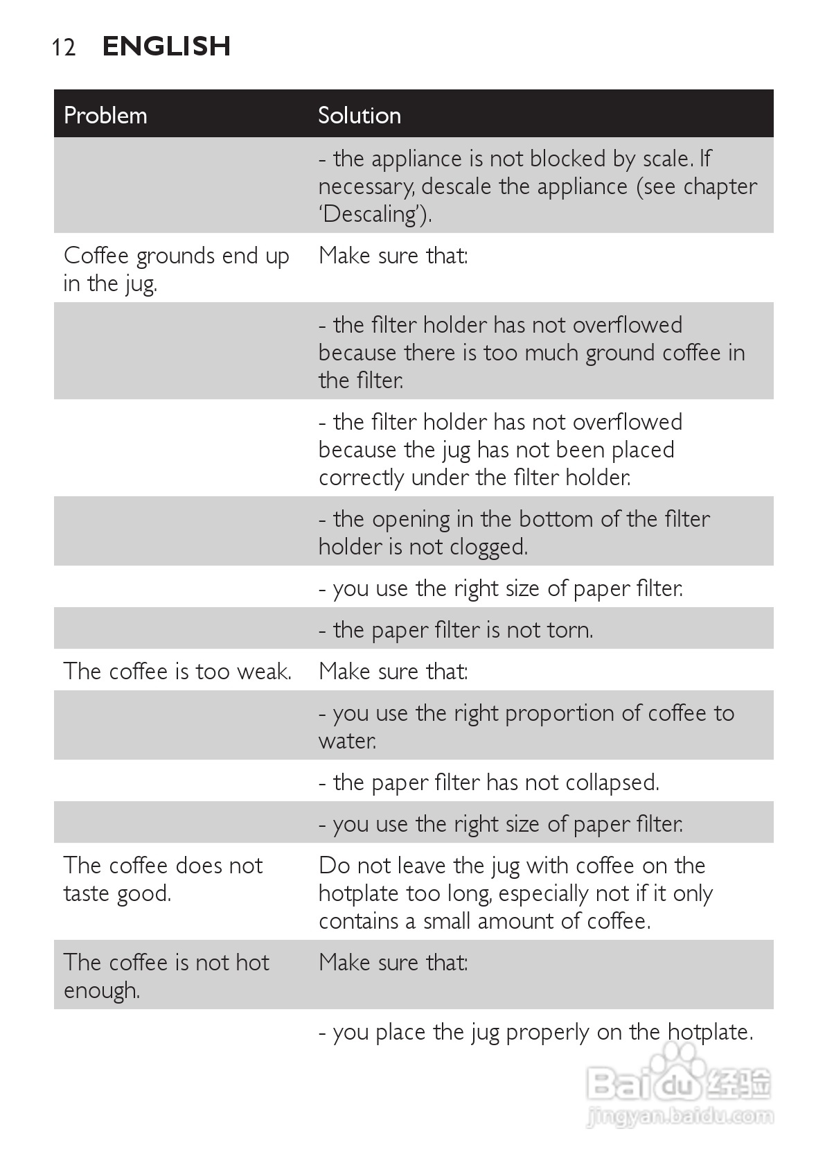 飞利浦HD7448/70咖啡壶使用说明书:[2]