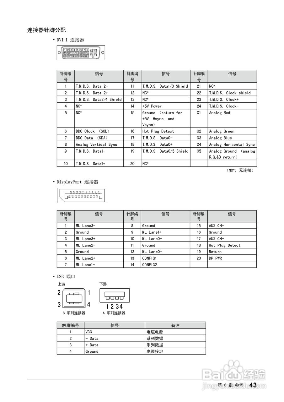 EIZO FlexScan SX2262W彩色液晶显示器用户手册:[5]