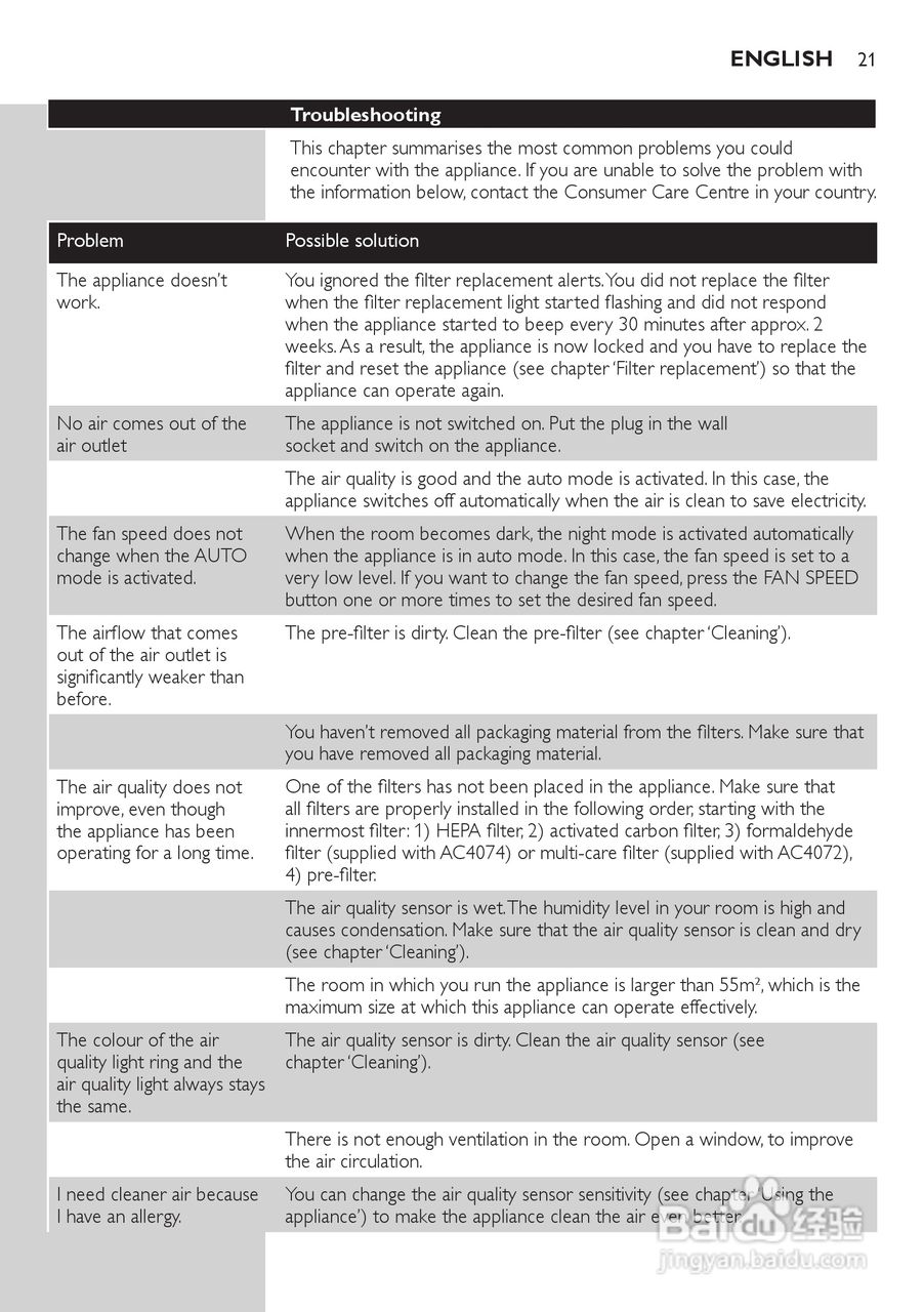 PHILIPS AC4072空气净化器说明书:[3]