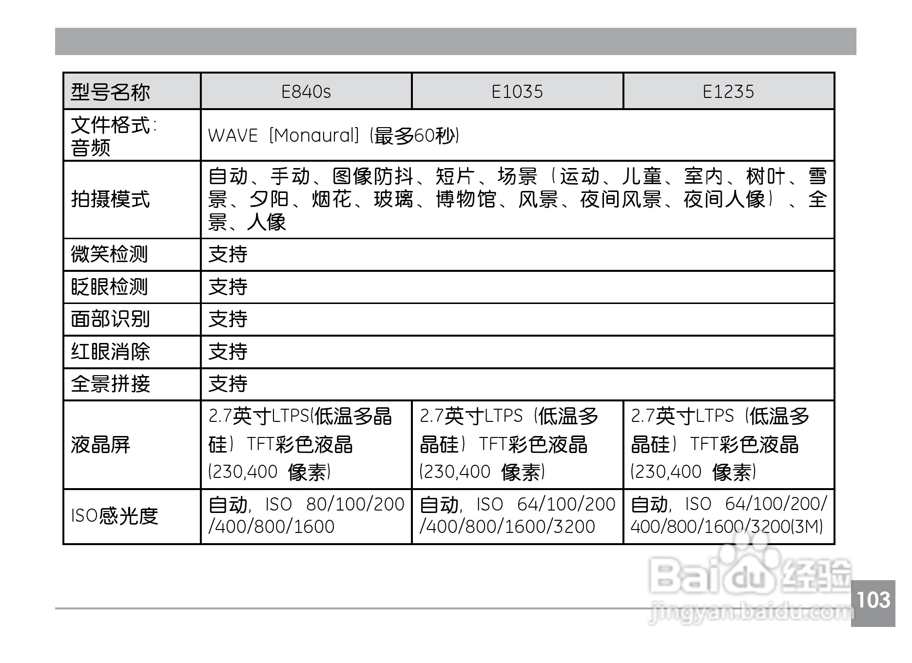 GE通用A1030数码相机说明书:[11]