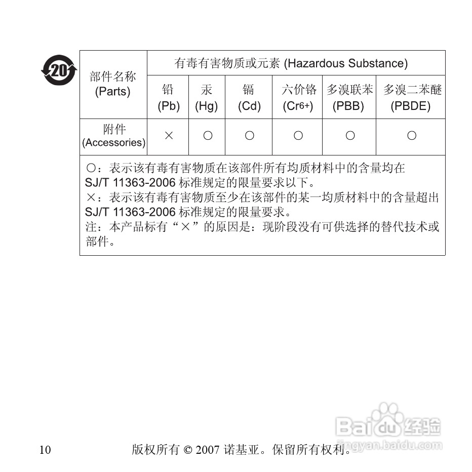 Nokia蓝牙耳机BH-303说明书:[2]