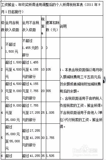 年终个人所得税计算方法