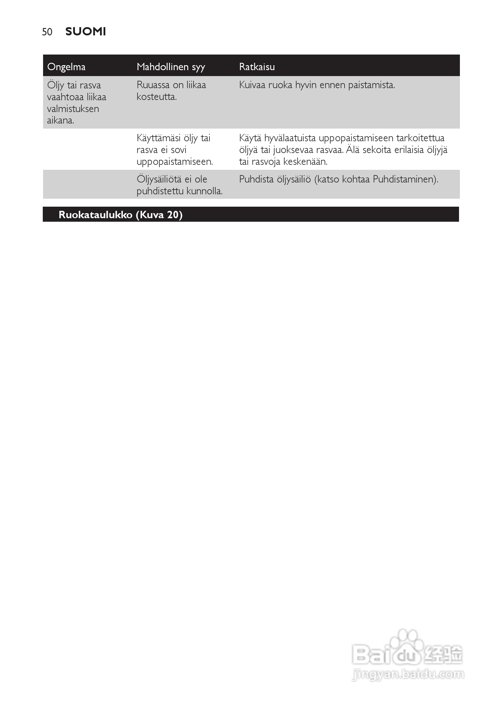 PHILIPS HD6107/HD6105电炸锅说明书:[3]