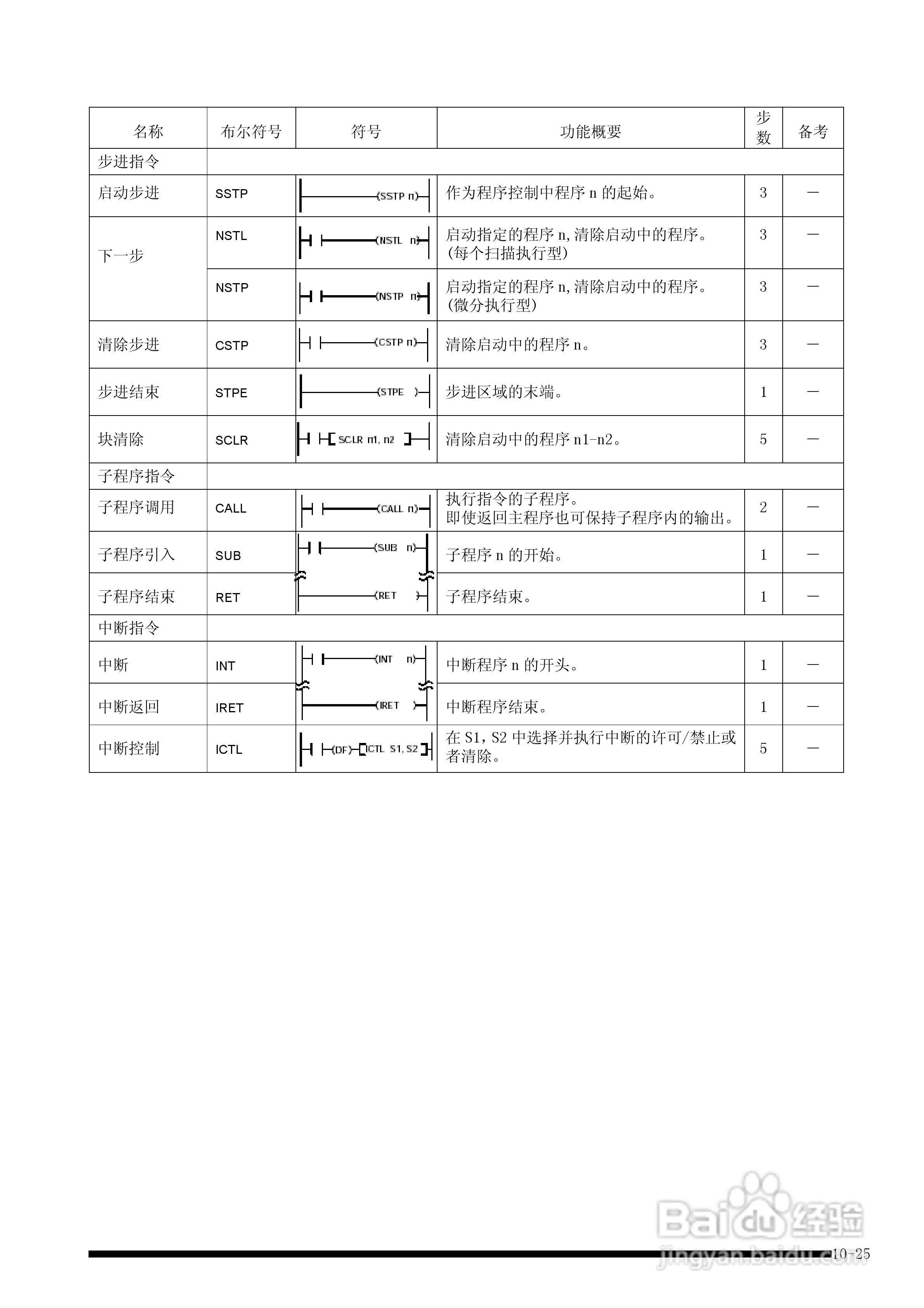 panasonic 面板安装型控制器FP-e控制装置用户手册:[14]