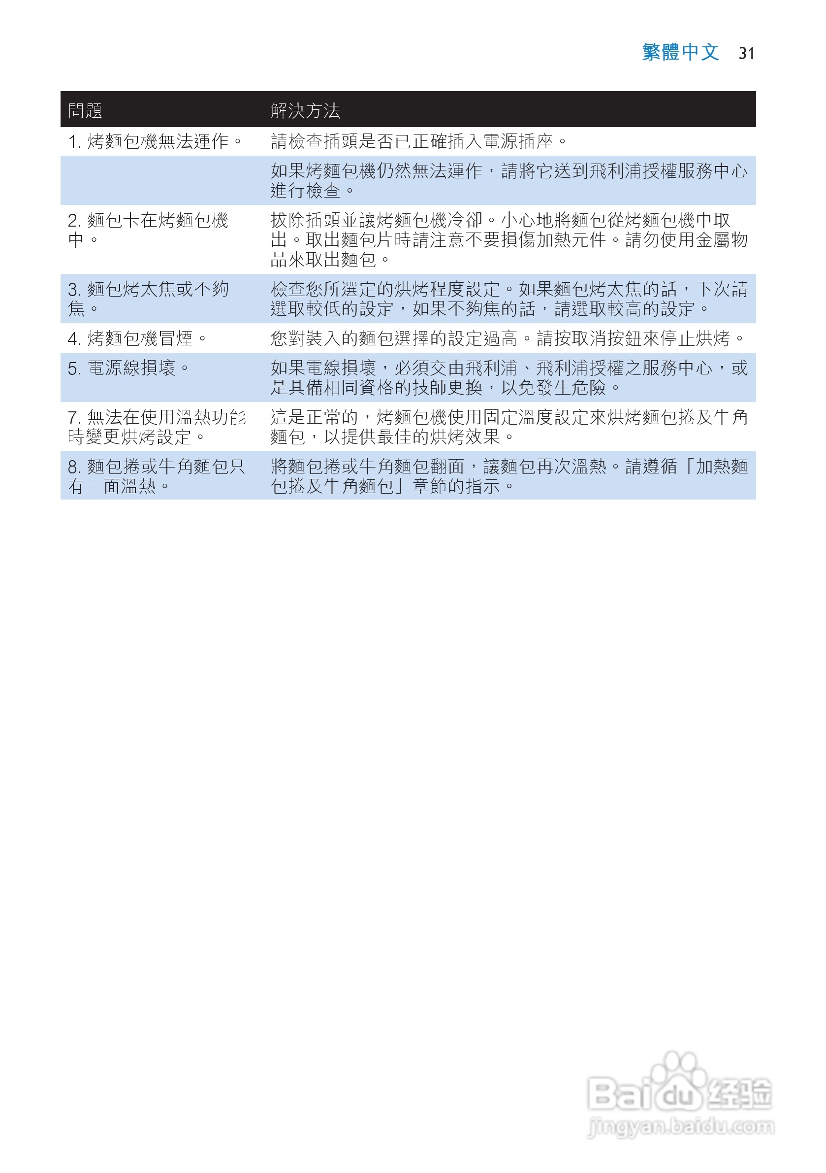 PHILIPS HD2621烤面包机使用说明书:[2]