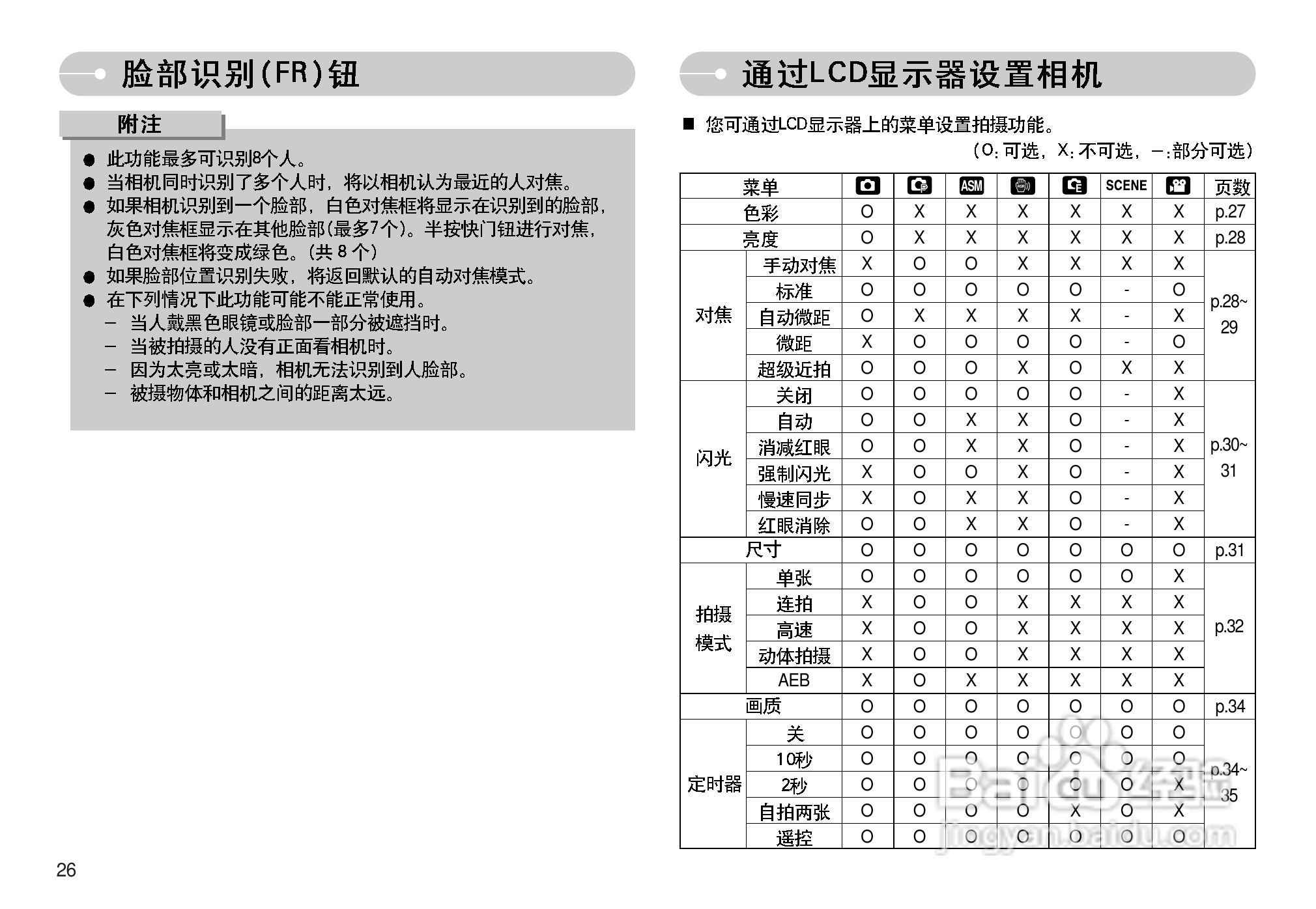 三星NV11数码相机使用说明书:[3]