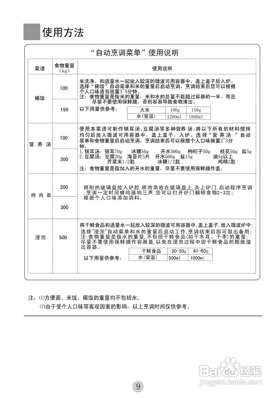 海尔家用微波炉MYC-2070EDGZ使用说明书:[1]