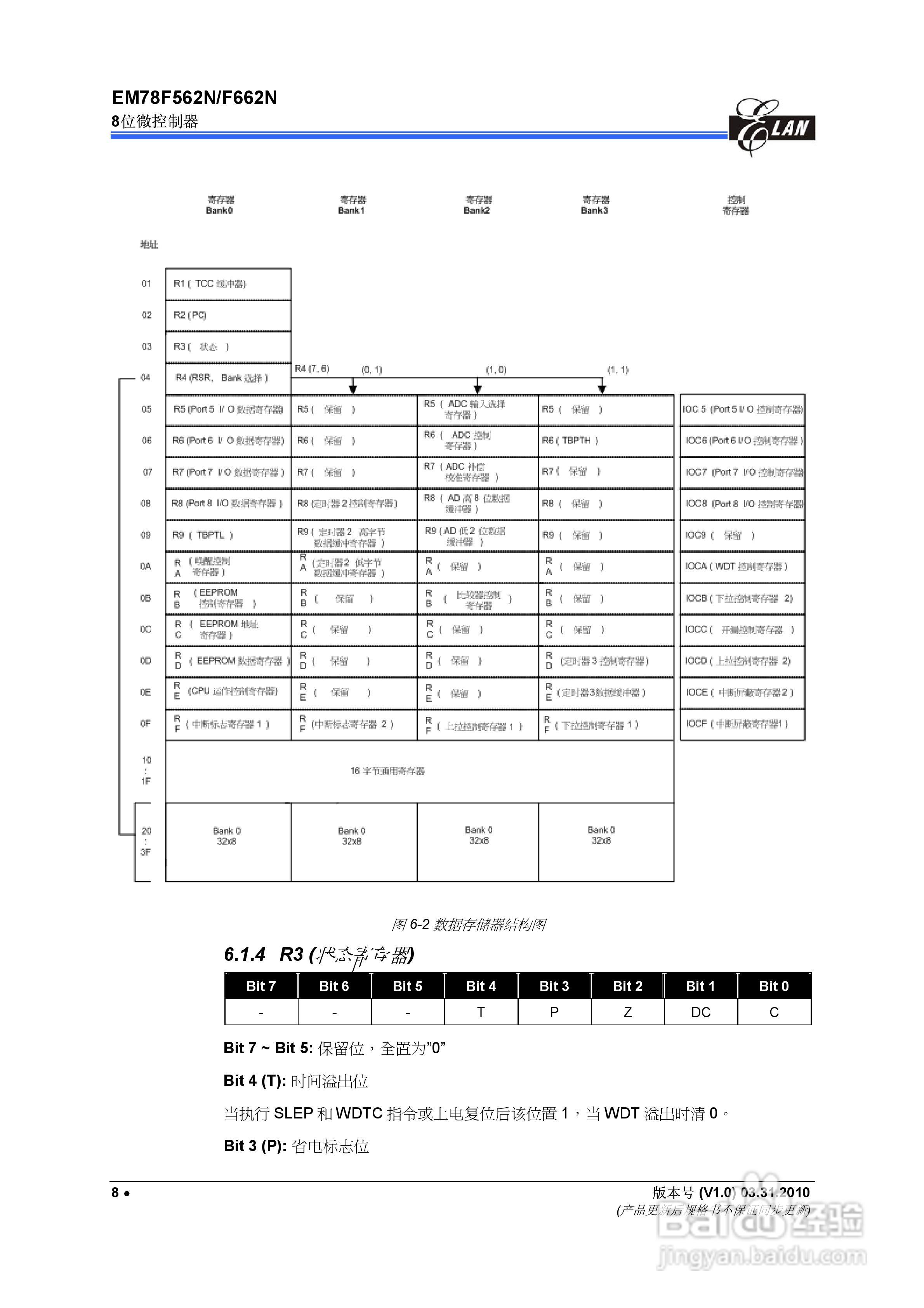 EM78F562N/F662N 8位微控制器说明书:[2]
