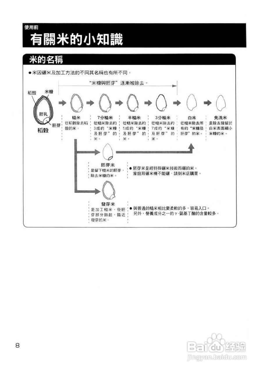 象印NS-MVF18型微电脑电子锅说明书:[1]