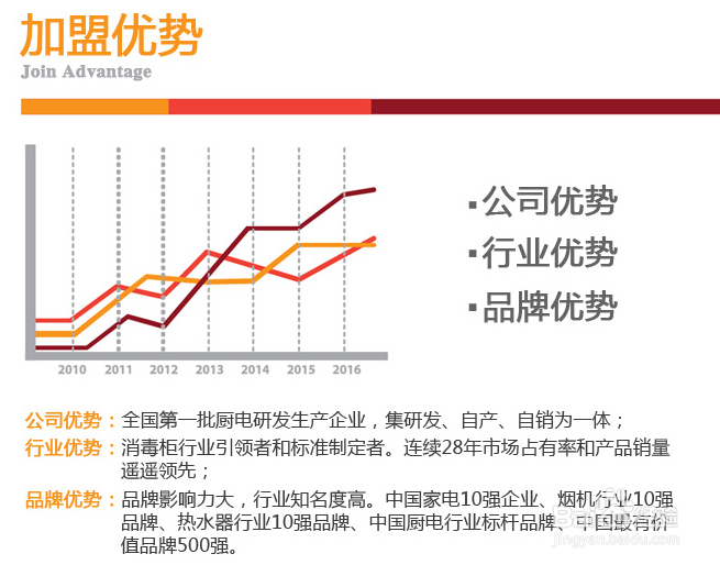 大学生创业小tips