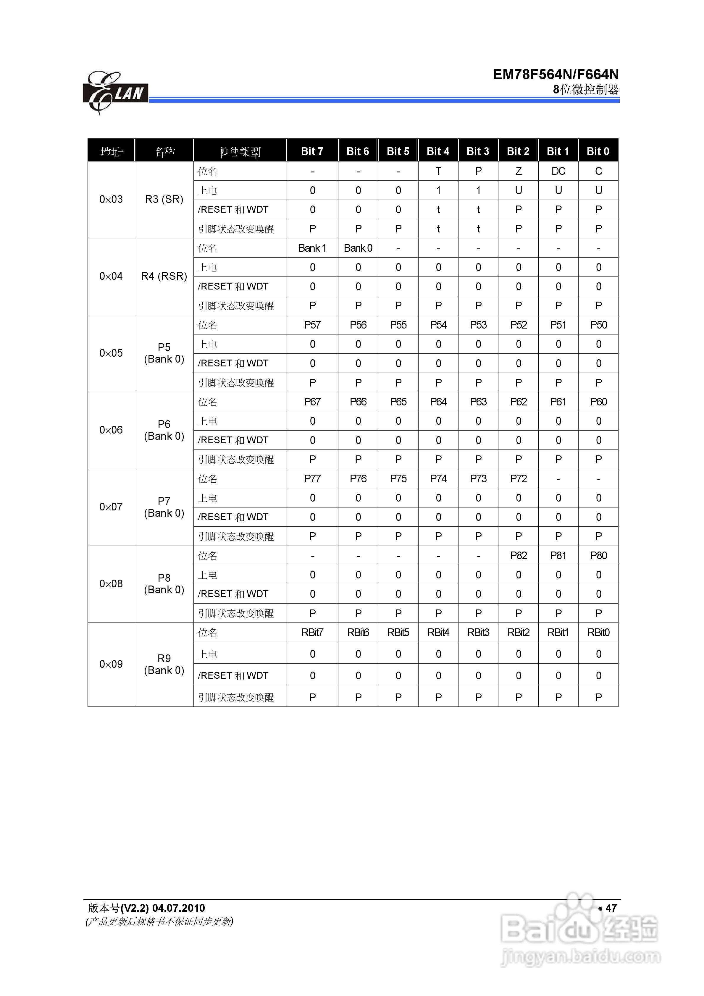 EM78F564N/F664N 8位微控制器说明书:[6]