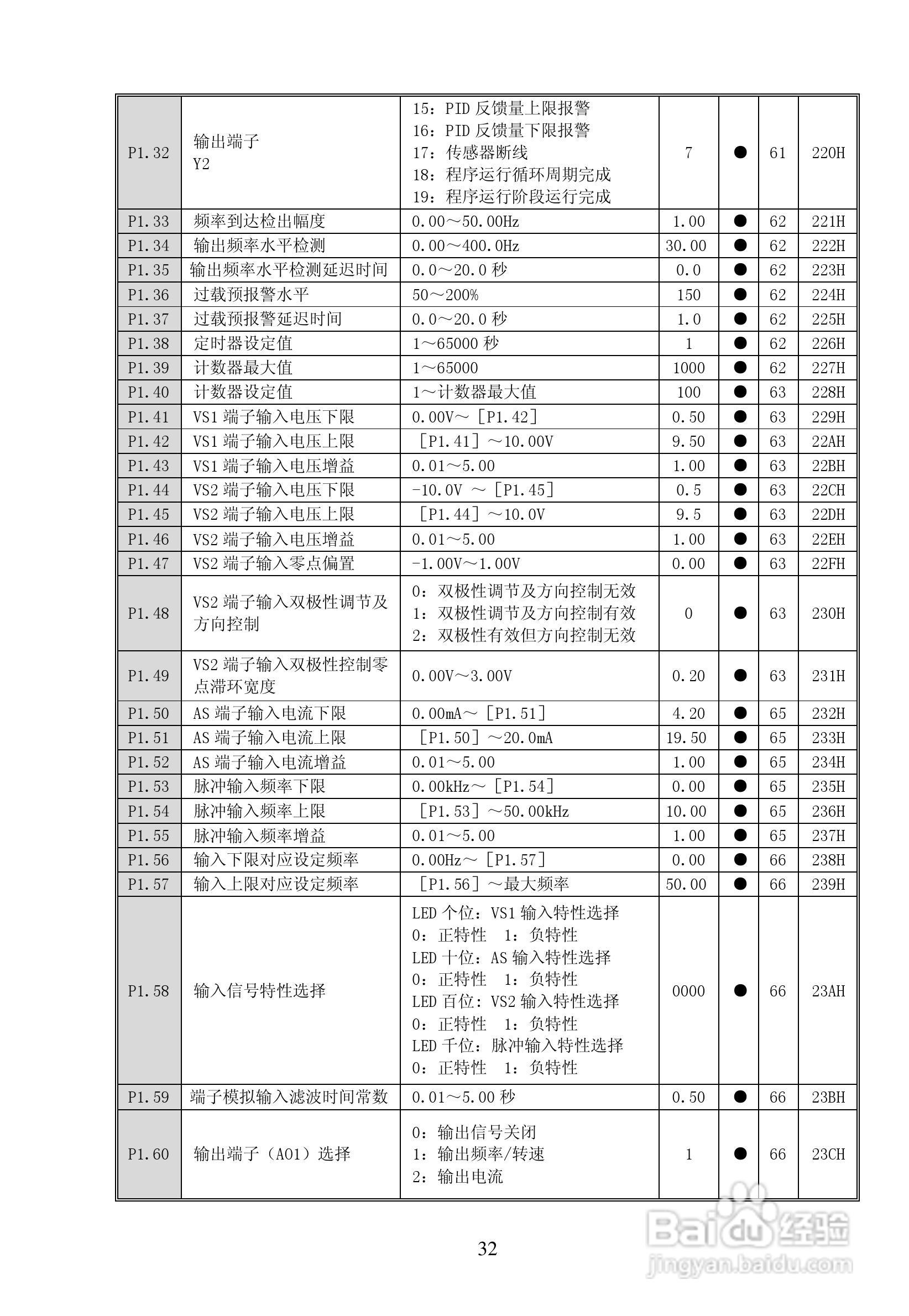 亿川ET1000-T3-315G/355P变频器用户手册:[4]