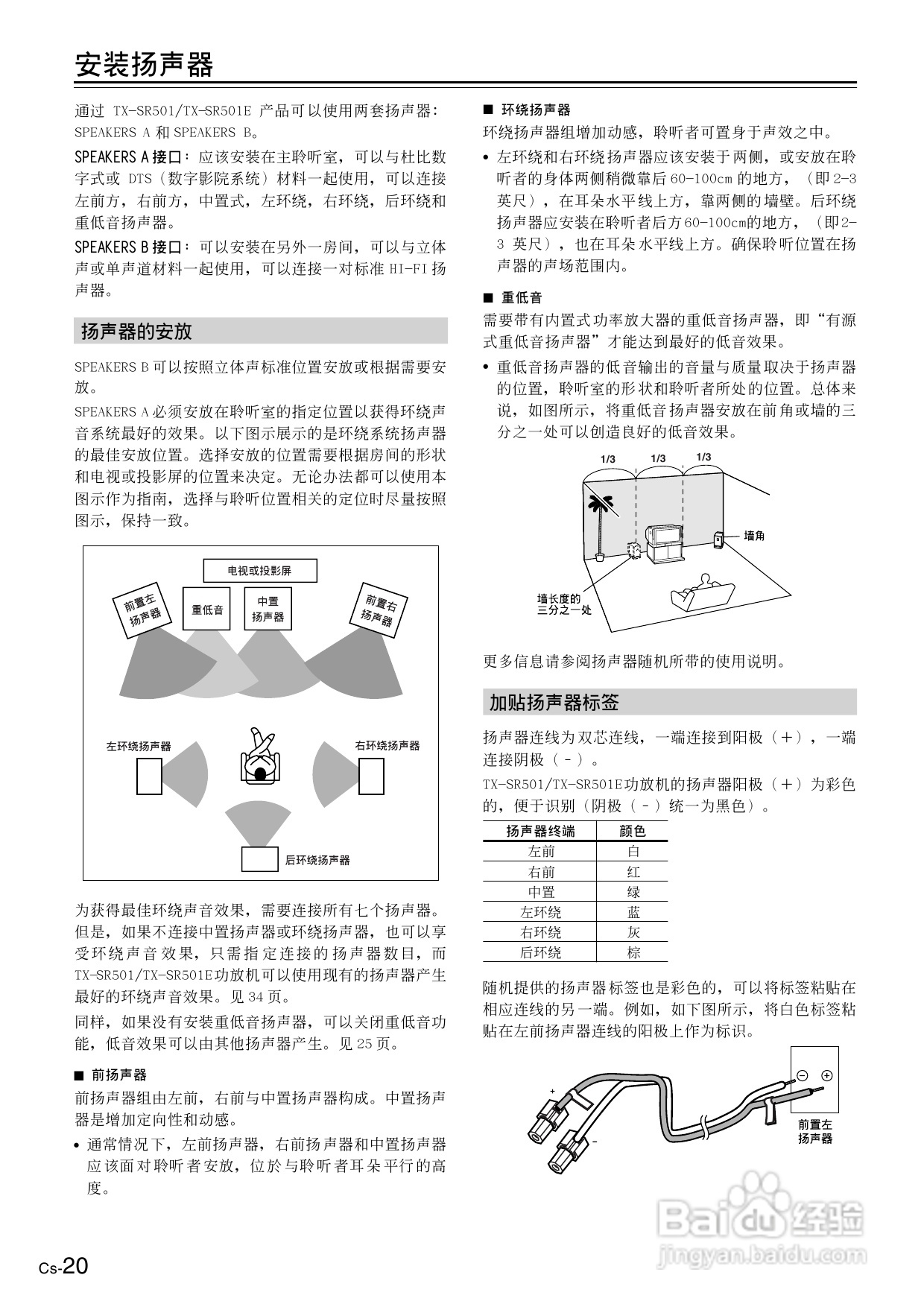安桥AV接收机TX-SR501E型使用说明书:[1]