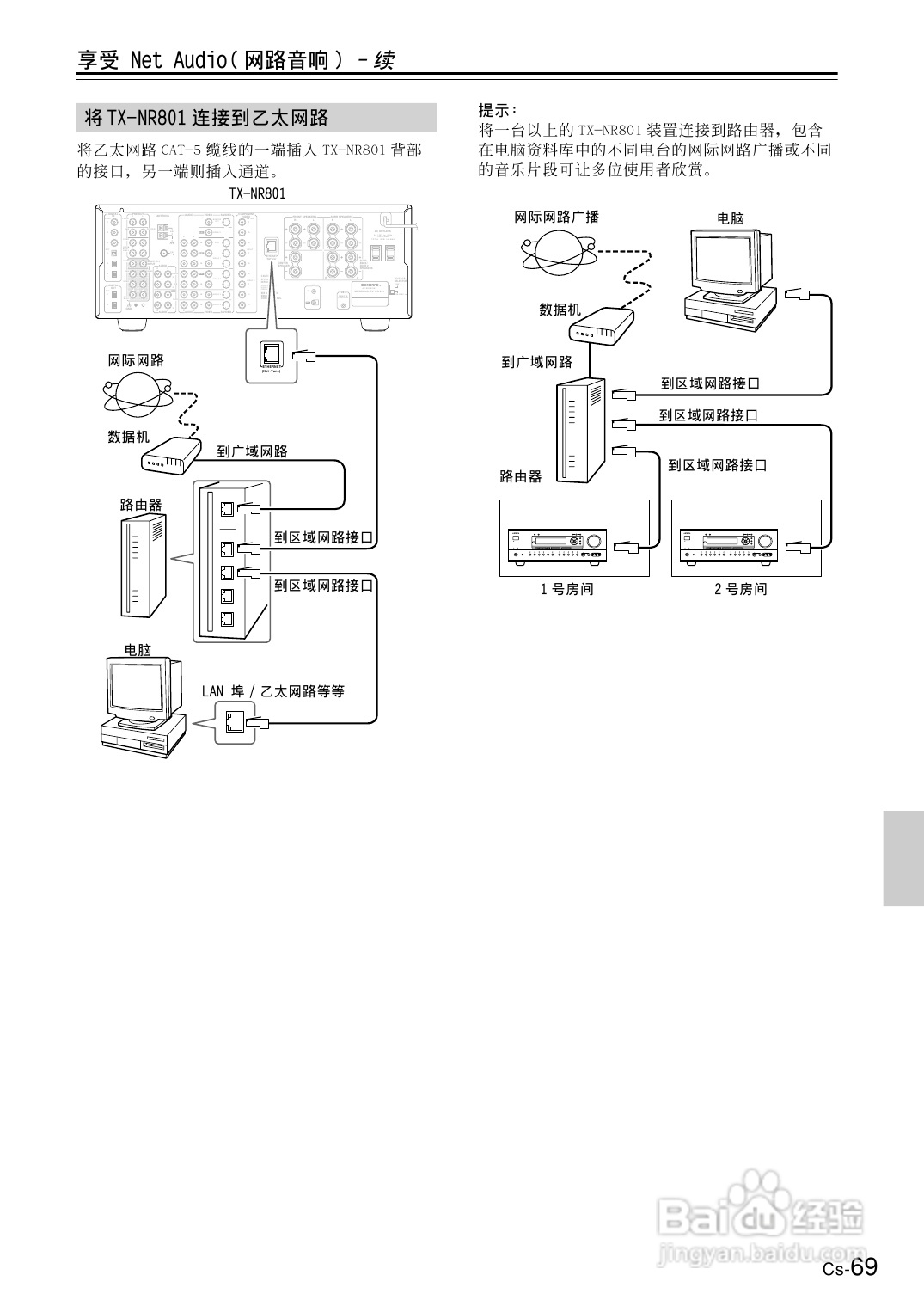 安桥AV接收机TX-NR801型使用说明书:[4]