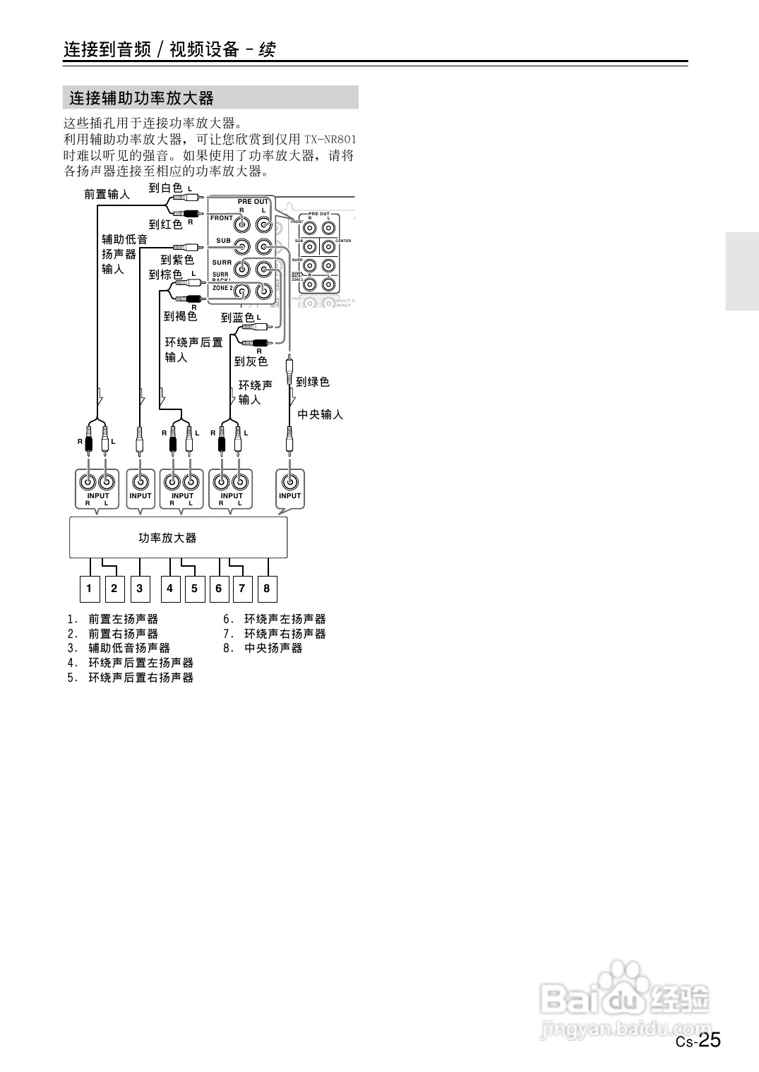 安桥AV接收机TX-NR801型使用说明书:[2]