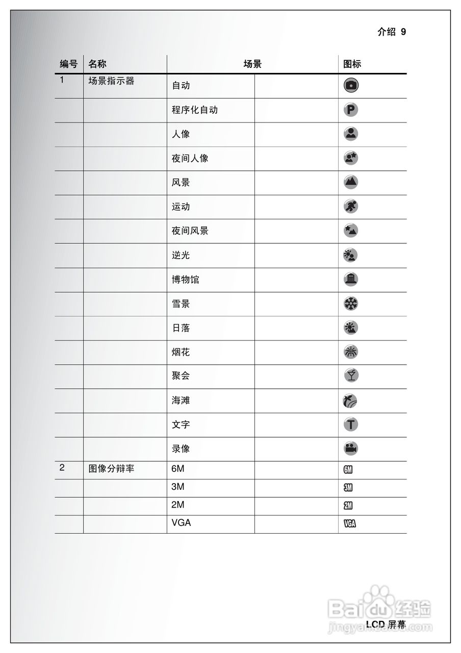 天语E630a手机说明书:[2]