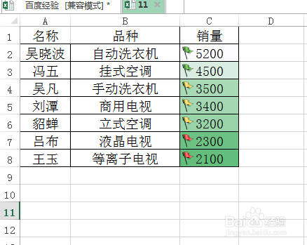 excel图标集怎么使用