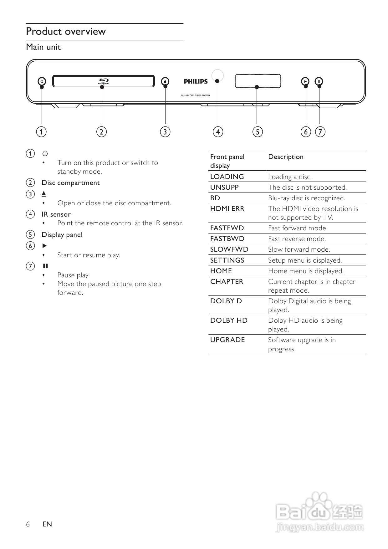 飞利浦BDP3008/98蓝光光盘播放机使用说明书:[1]