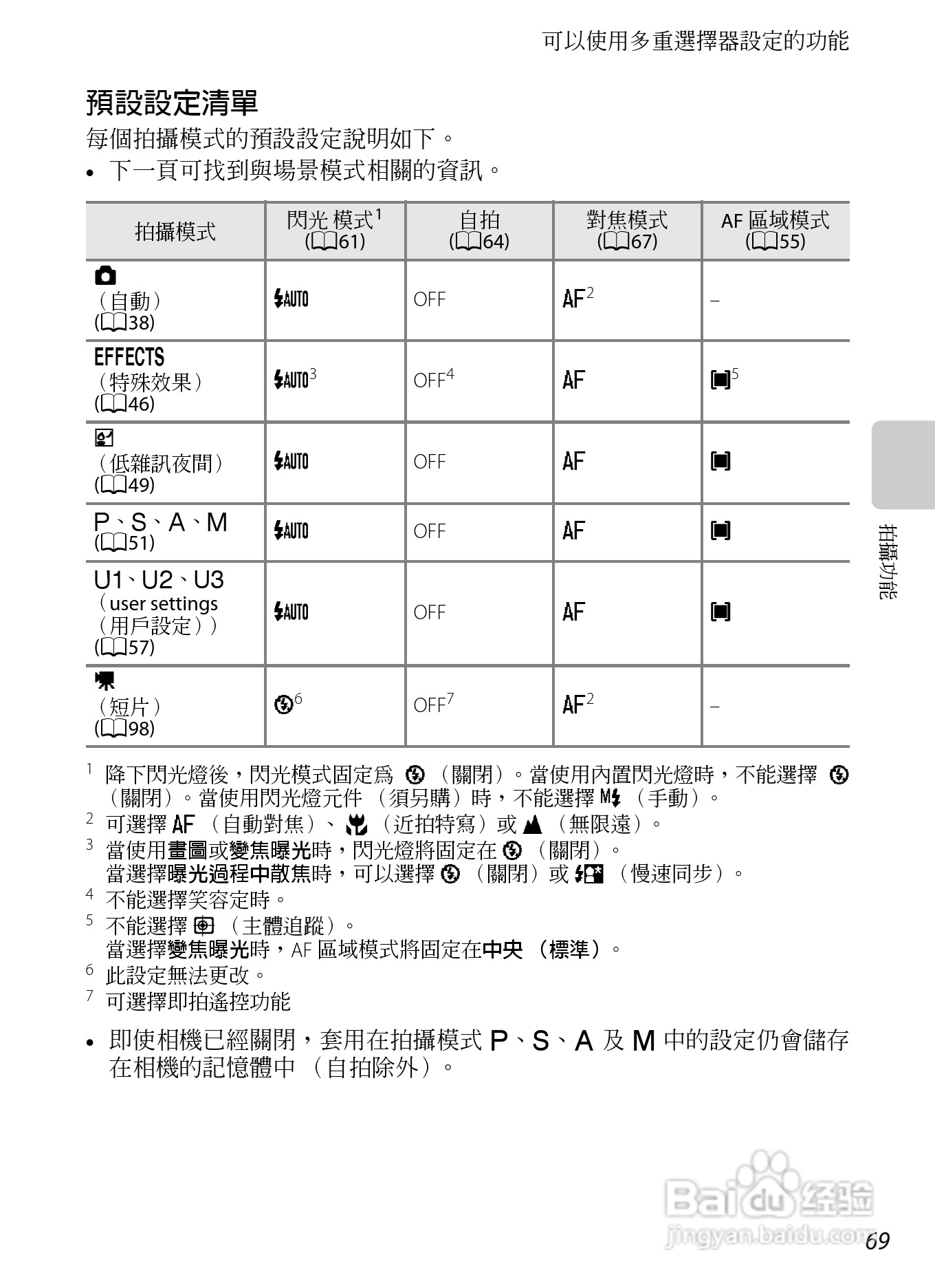尼康P7100数码相机使用说明书:[9]