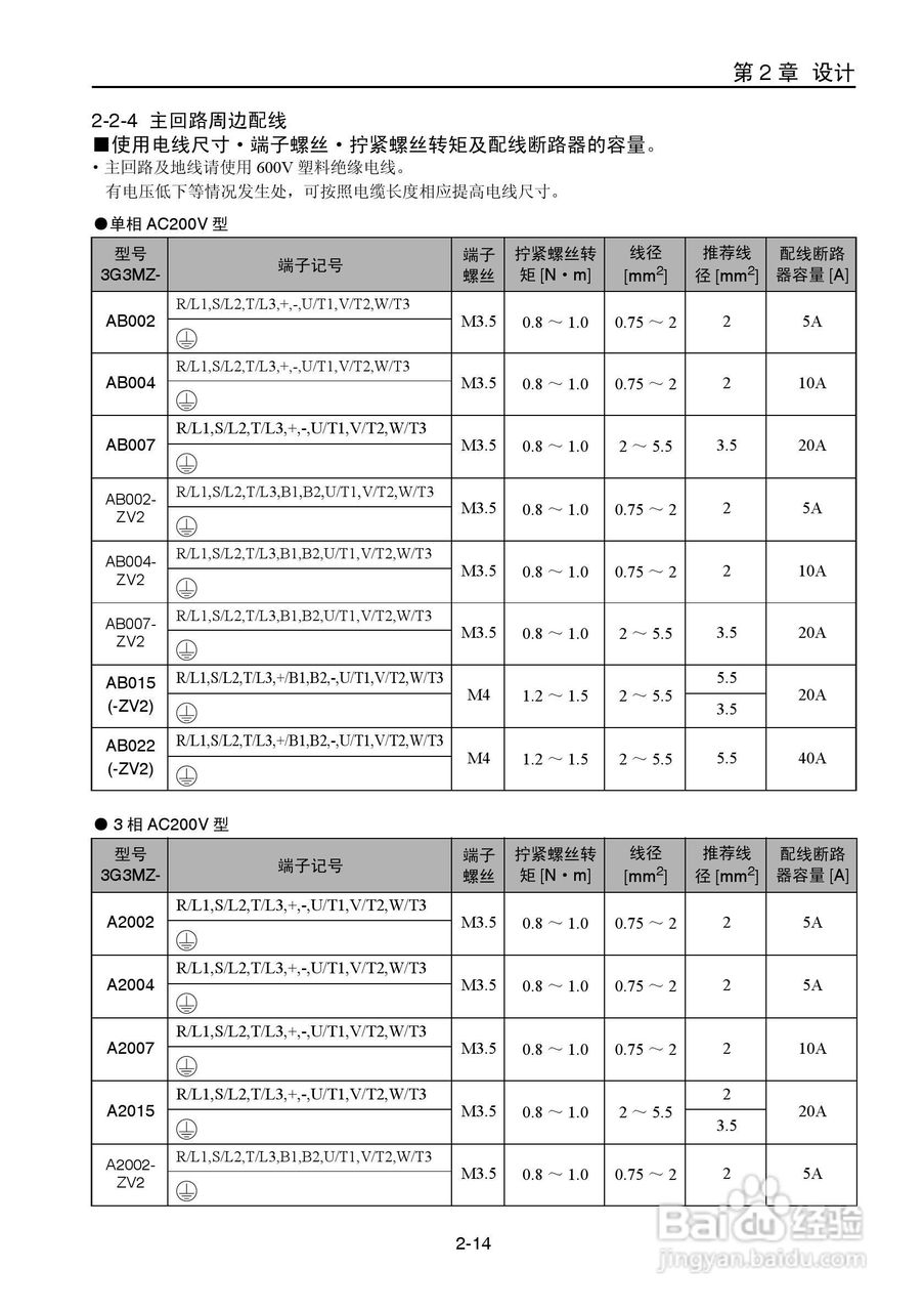 OMRON 3G3MZ系列变频器操作手册:[4]
