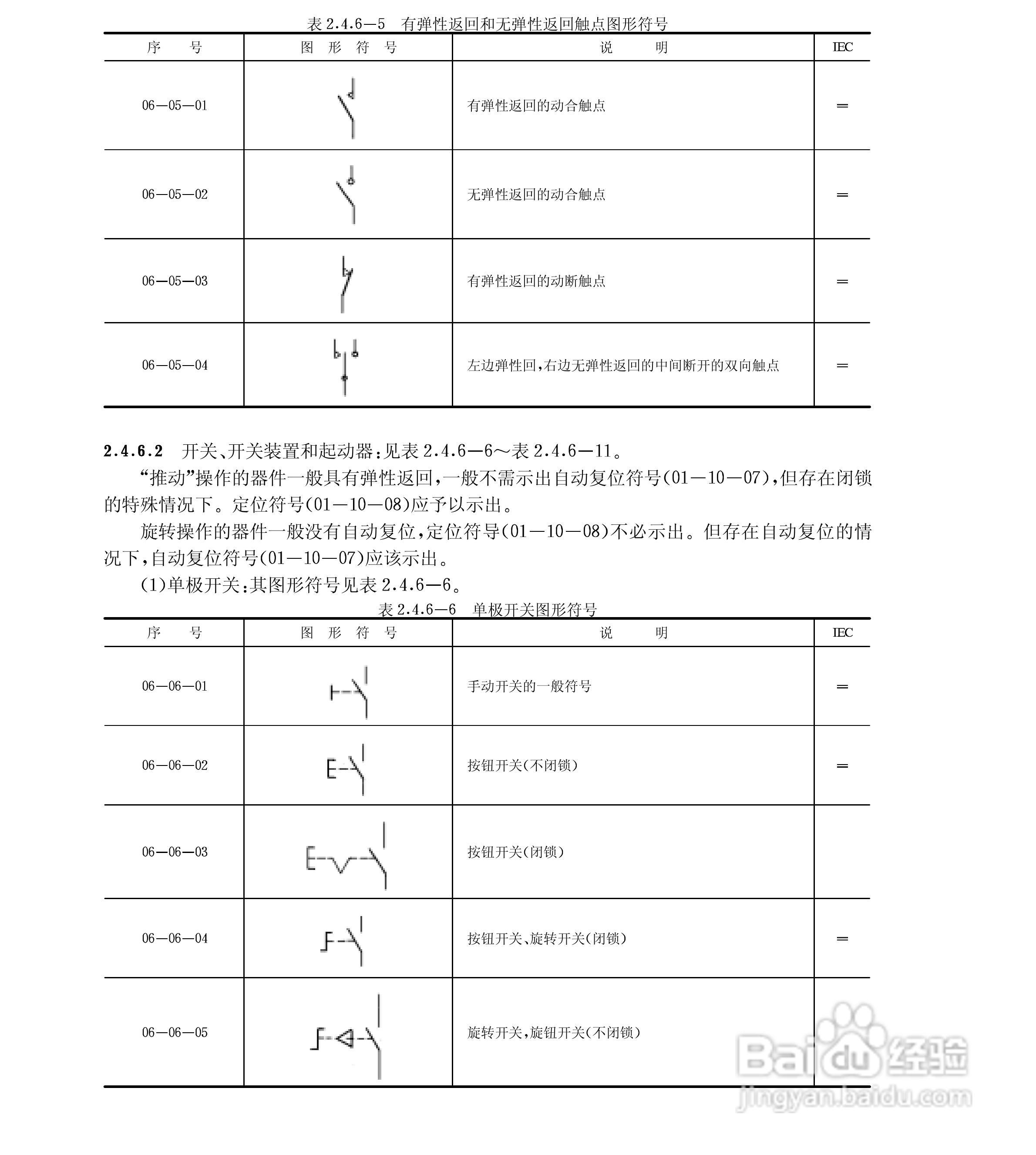 电气图形符号大全:[3]