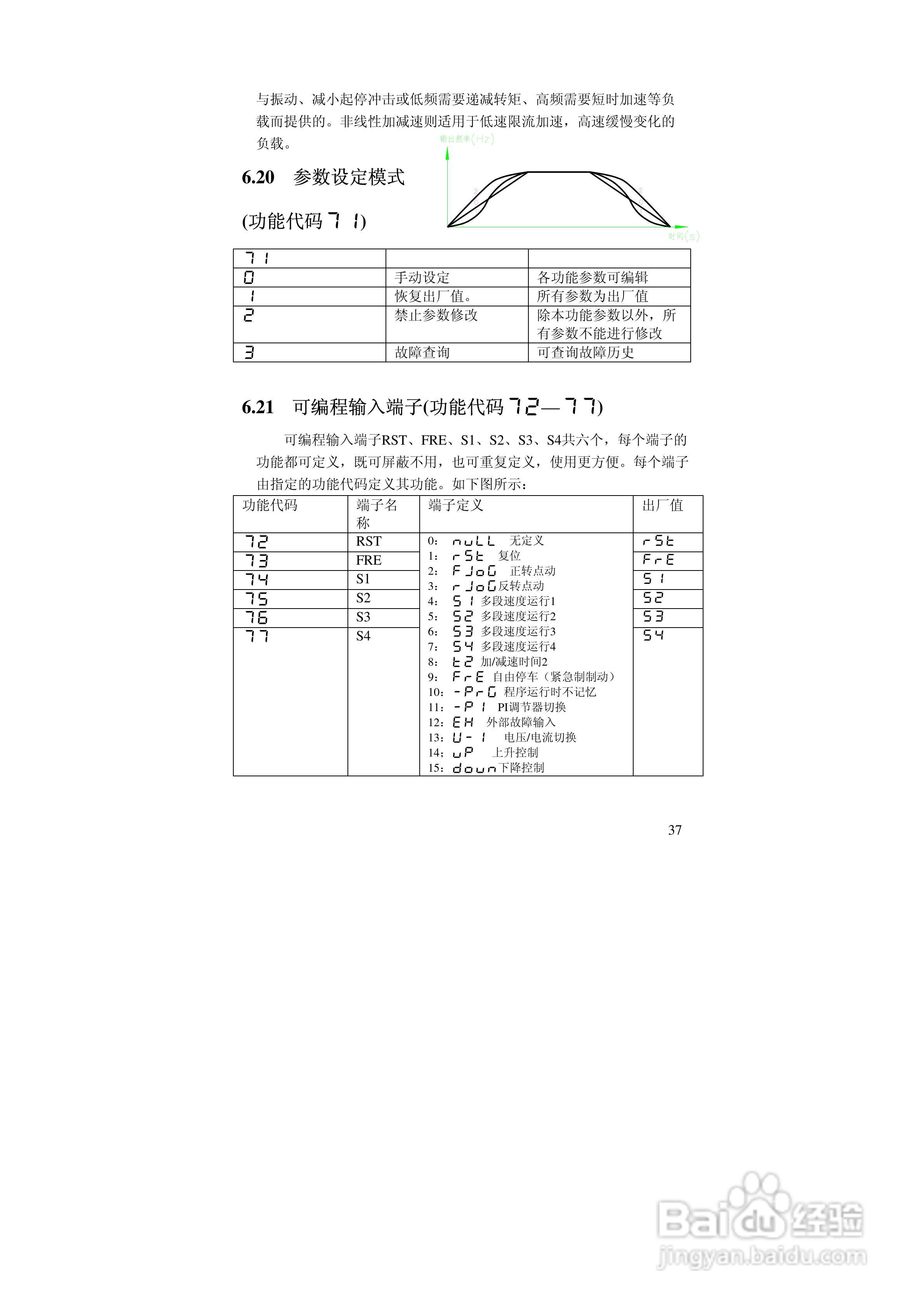 阿尔法(ALPHA)ALPHA2000-3280P变频器说明书:[4]