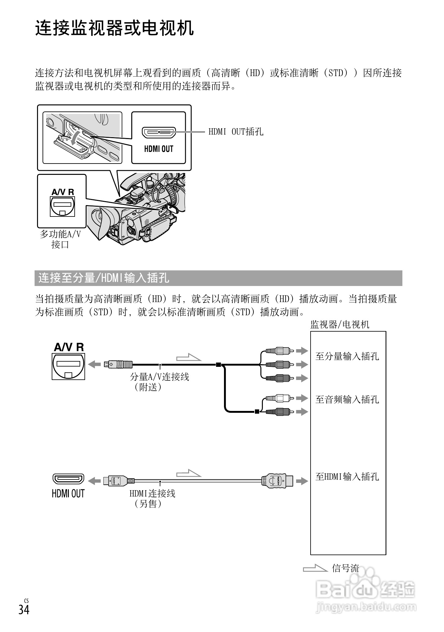 索尼 HXR-NX70C数码摄像机使用说明书:[4]