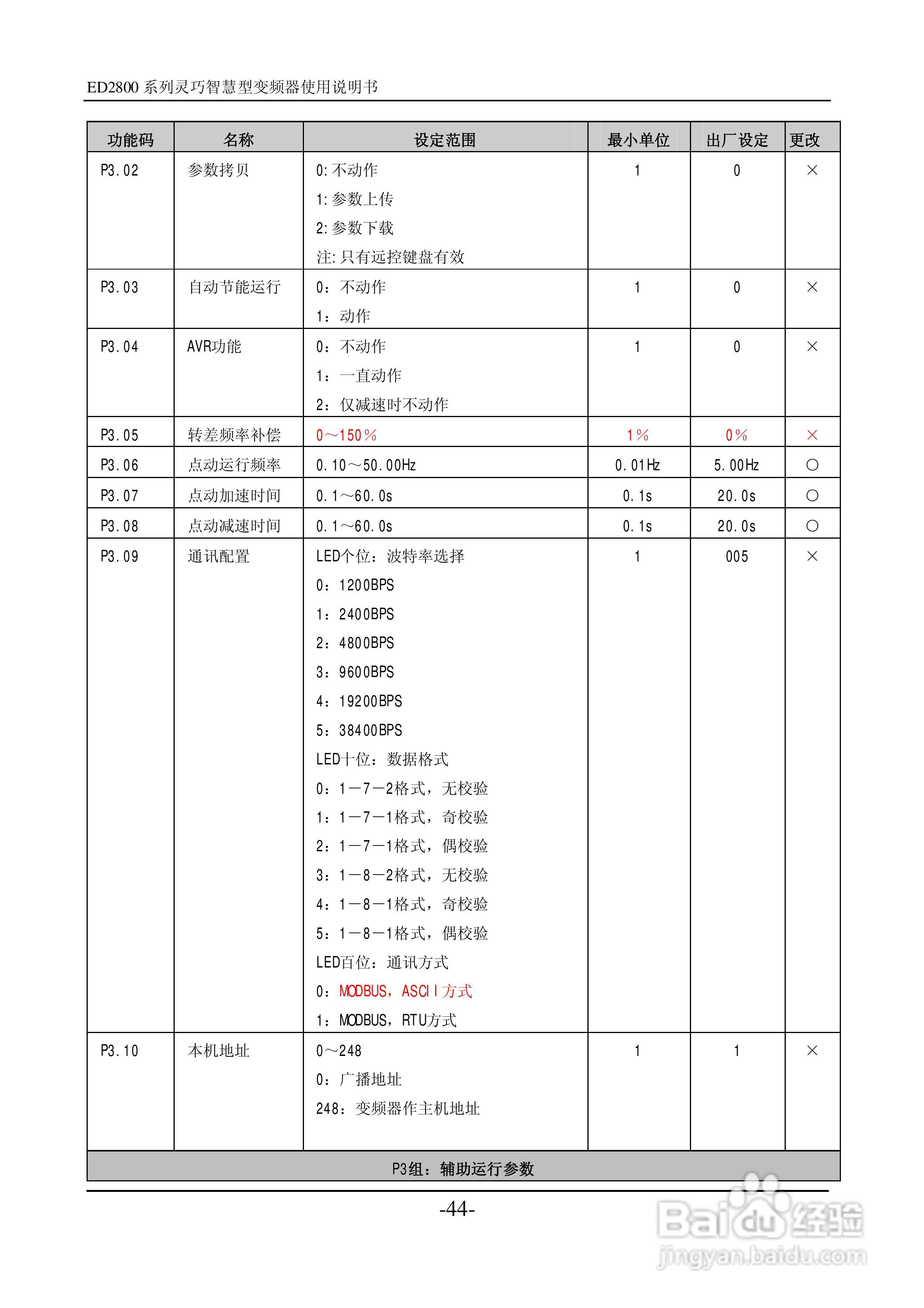 易驱ED2800-4T0022M变频器说明书:[5]