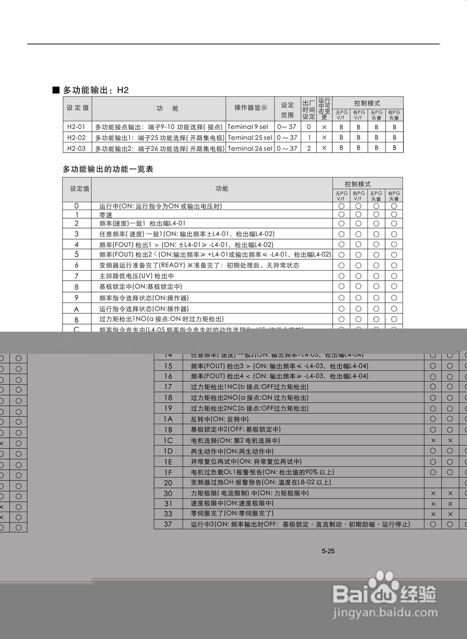 易驱M300-4T2000M频器使用说明书:[7]