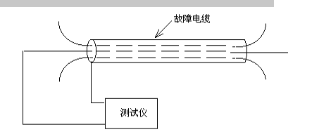 ETGZ-II电缆故障测试仪的使用方法及功能介绍