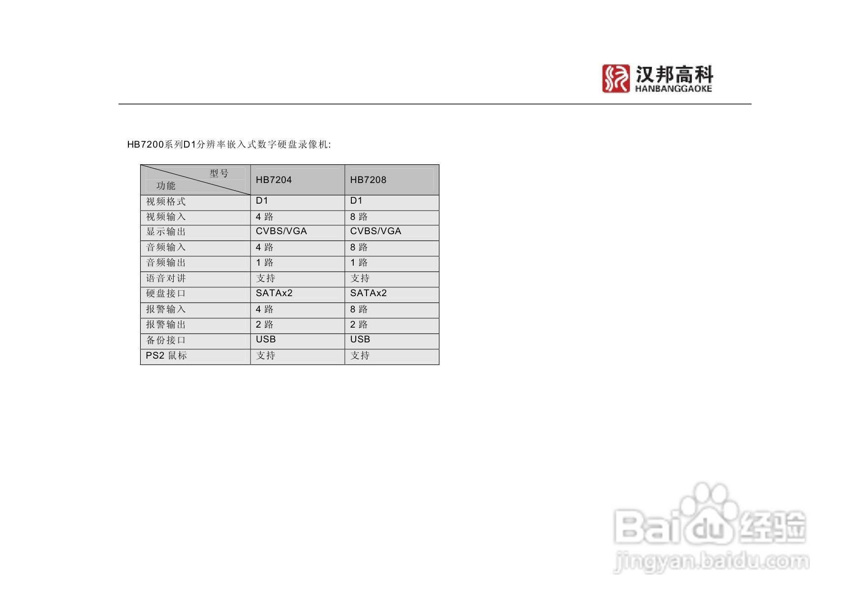 科康达HB7000系列汉邦硬盘录像机中文说明书:[1]