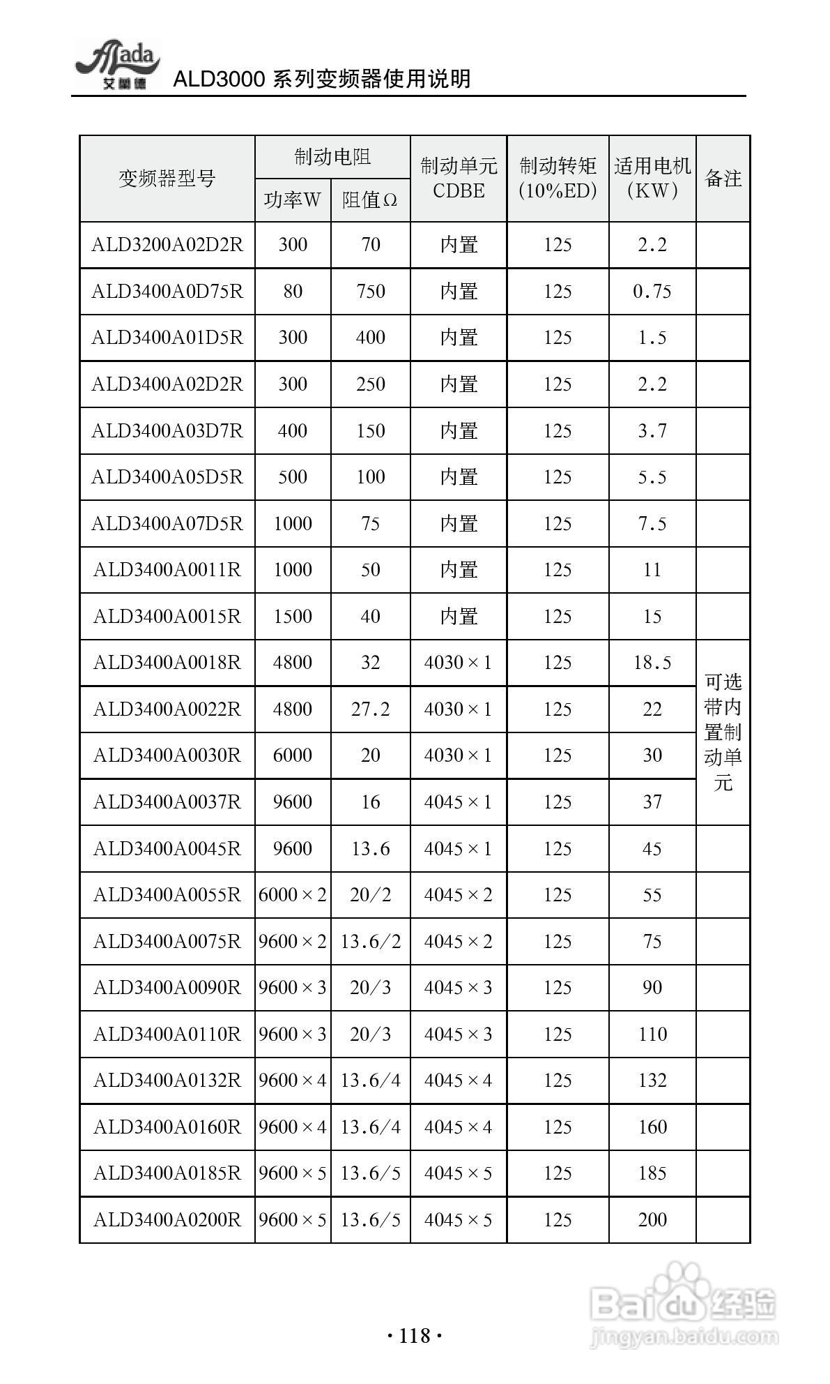 艾兰德ALD3600A0800R变频器使用说明书:[13]