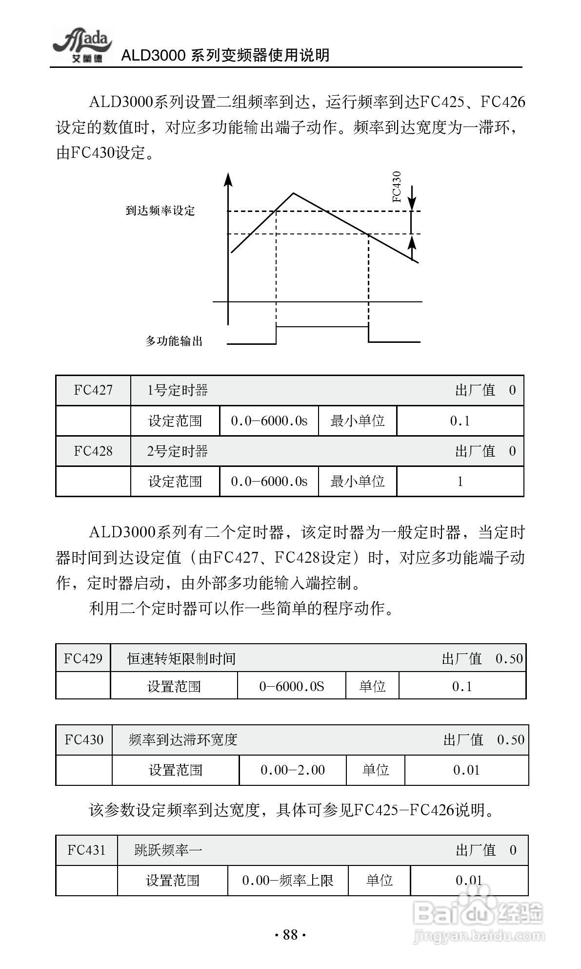 艾兰德ALD3600A0800R变频器使用说明书:[10]