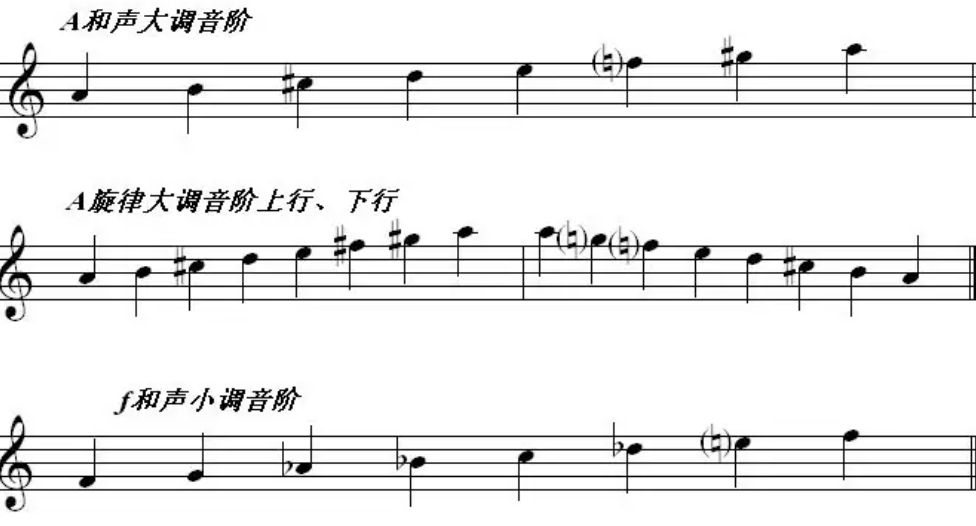 升c和声小调音阶是什么意思
