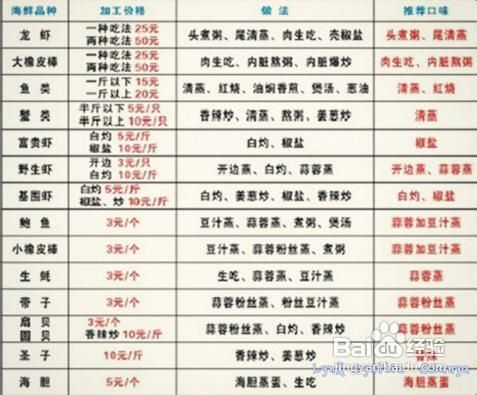 三亚四轮五天自驾游的攻略