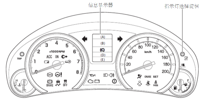 15年的铃木启悦保养灯怎么归零