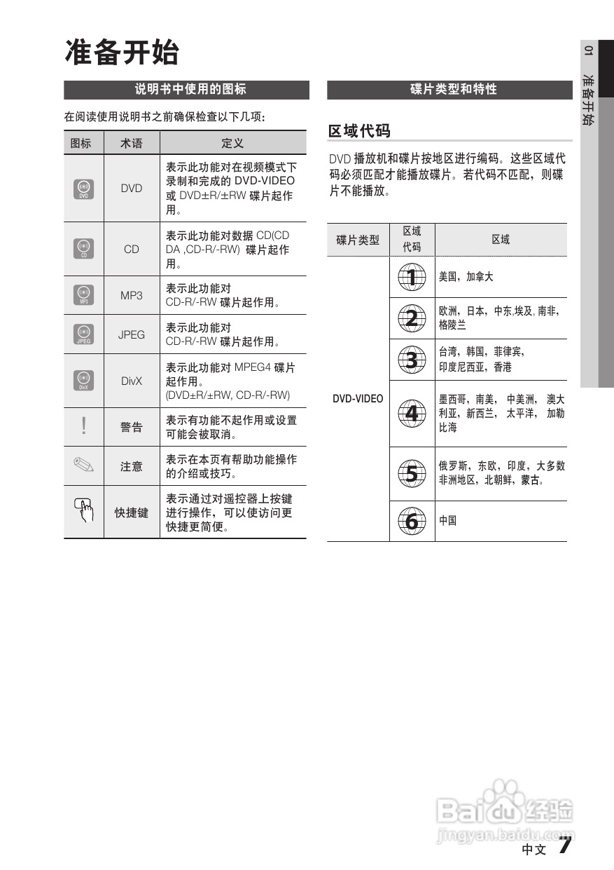 三星HT-C450家庭影院使用说明书:[1]