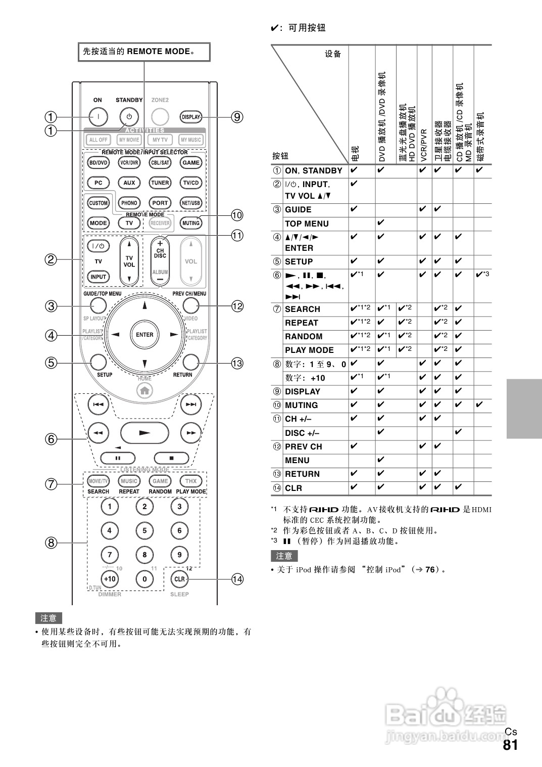 安桥TX-NR708接收机使用说明书:[5]